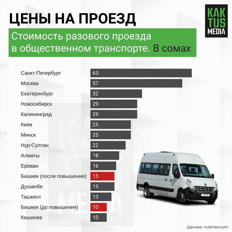 Алматы калининград