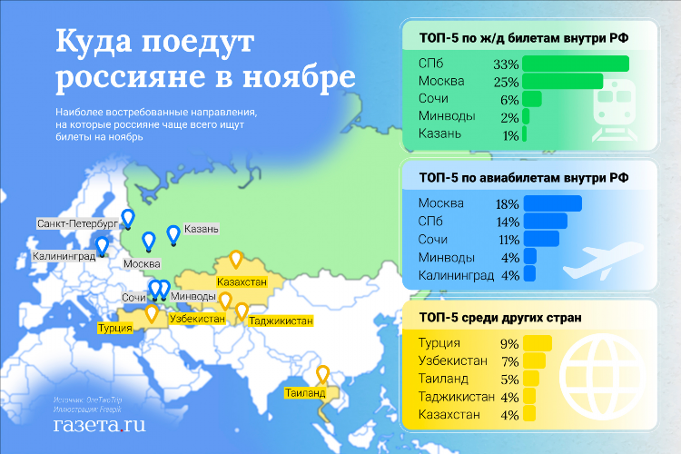 Билеты калининград москва