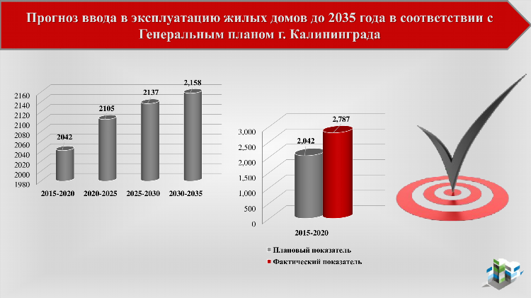Г калининград индекс