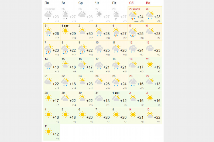Gismeteo калининград на месяц