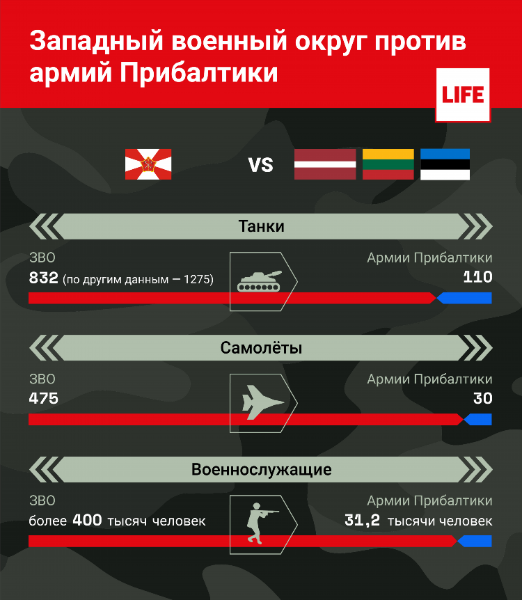 Калининград это прибалтика