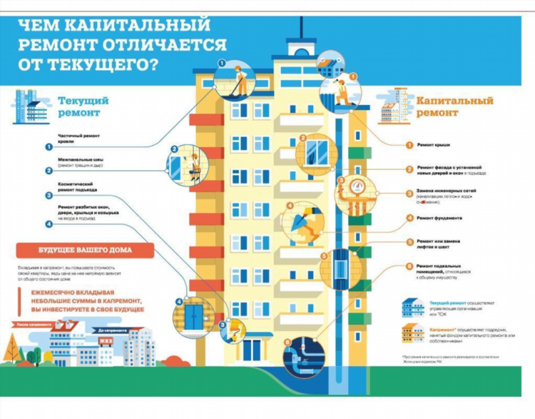 Калининград фонд капитального ремонта официальный сайт