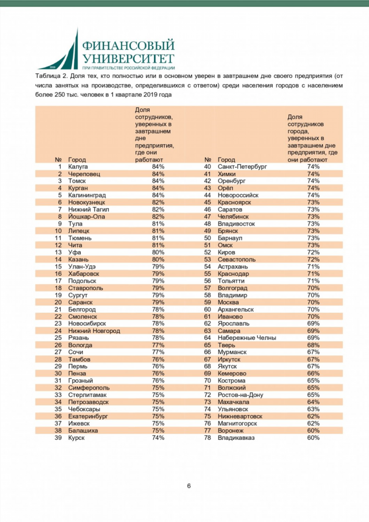 Калининград саратов