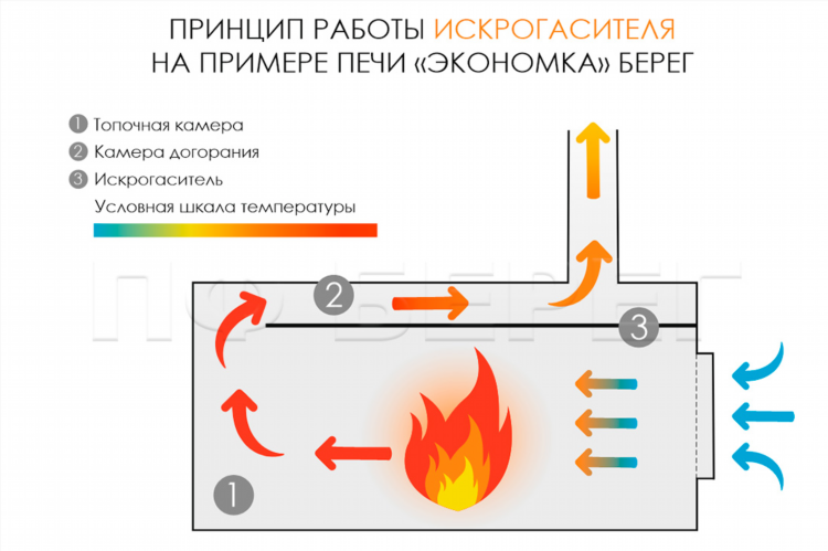 Калининград сургут расстояние
