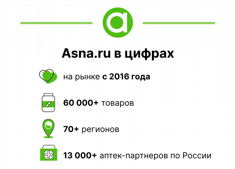 Мега аптека калининград официальный сайт