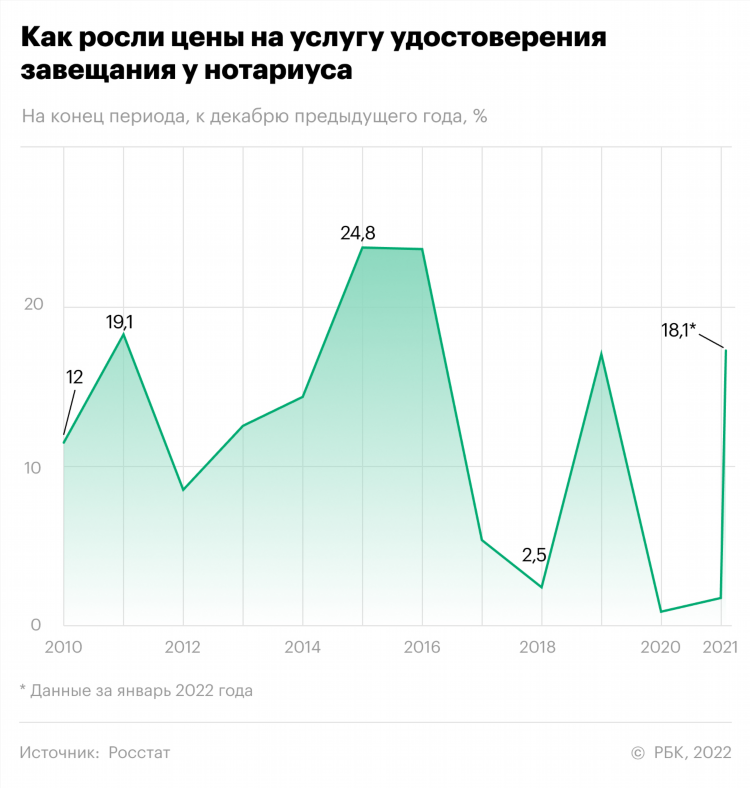 Нотариус на козенкова калининград