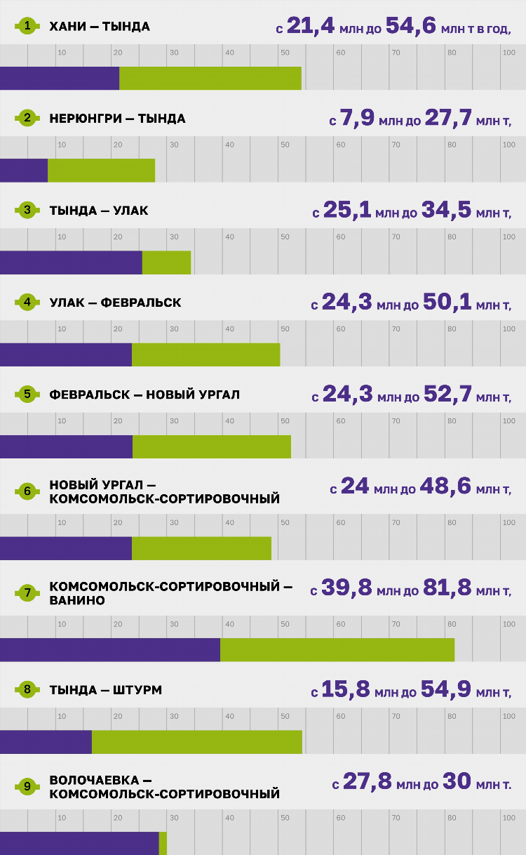 Ооо ук внешстрой калининград