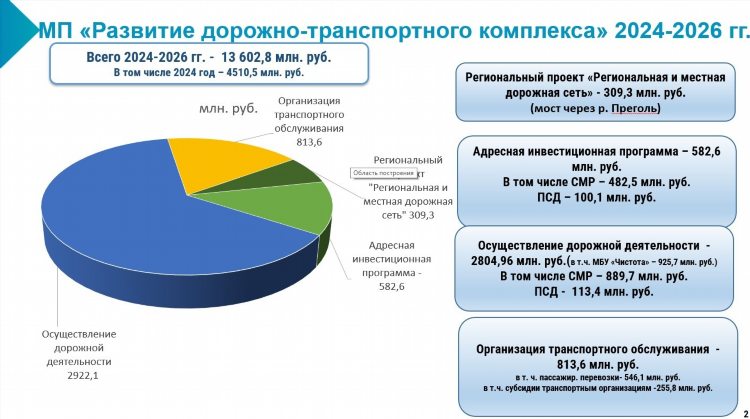 Ортопед калининград взрослый отзывы