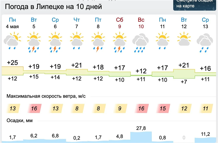 Погода калининград на неделю точный прогноз погоды
