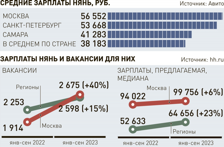 Работа няней в калининграде