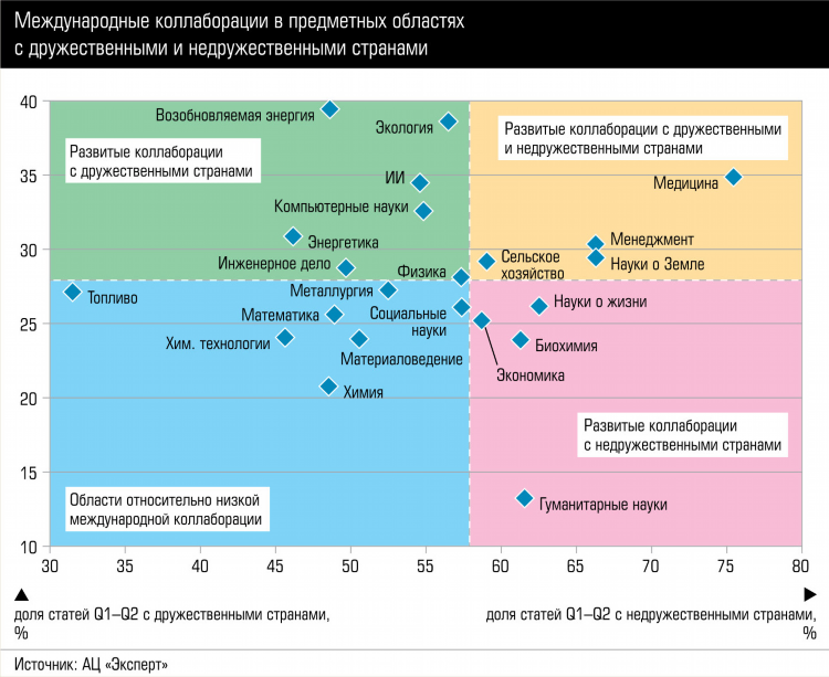 Рейтинг вузов калининграда