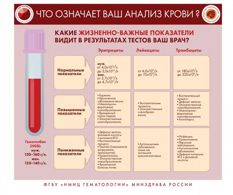 Сдать спермограмму калининград