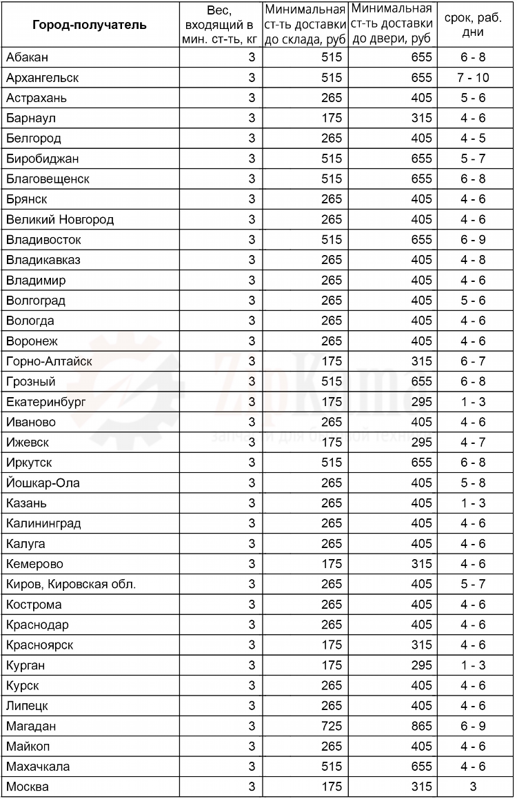 Сдэк калининград телефоны
