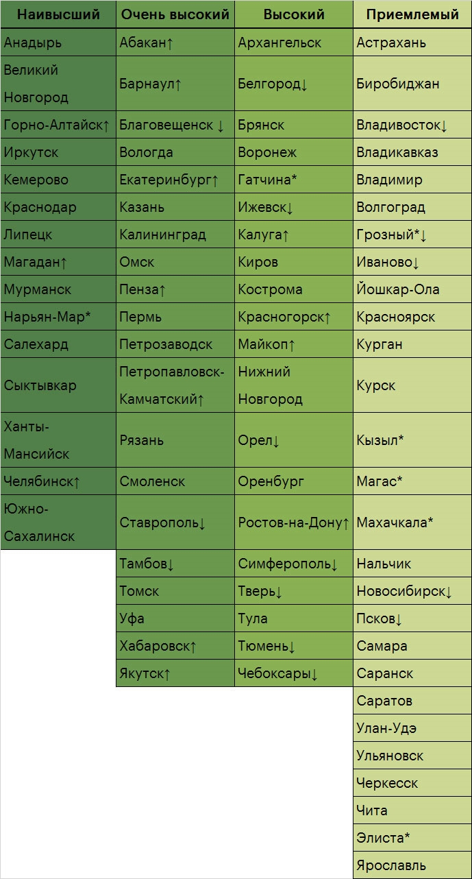 Стандарт оценка калининград