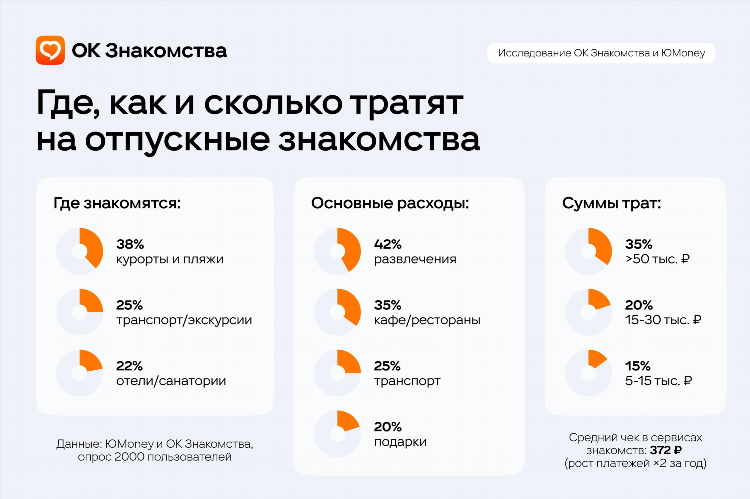 Трансы калининград знакомства